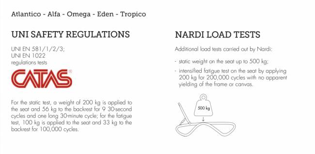 Шезлонг-лежак пластиковый Atlantico антрацит 1720-2040х700х350 мм