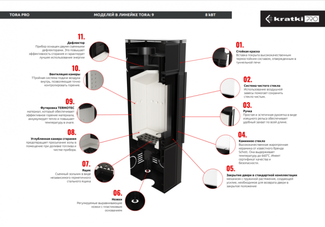 Печь Kratki PRO TORA/S NATURALI PIETRA DI SAVOIA GRIGIA BOCCIARDATA